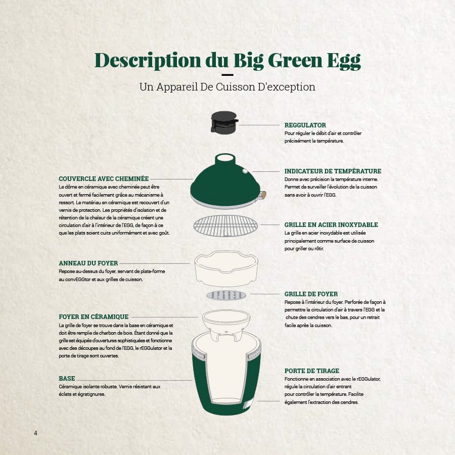 Pack MEDIUM - Chariot + Egg + ConvEGGtor - Big Green Egg